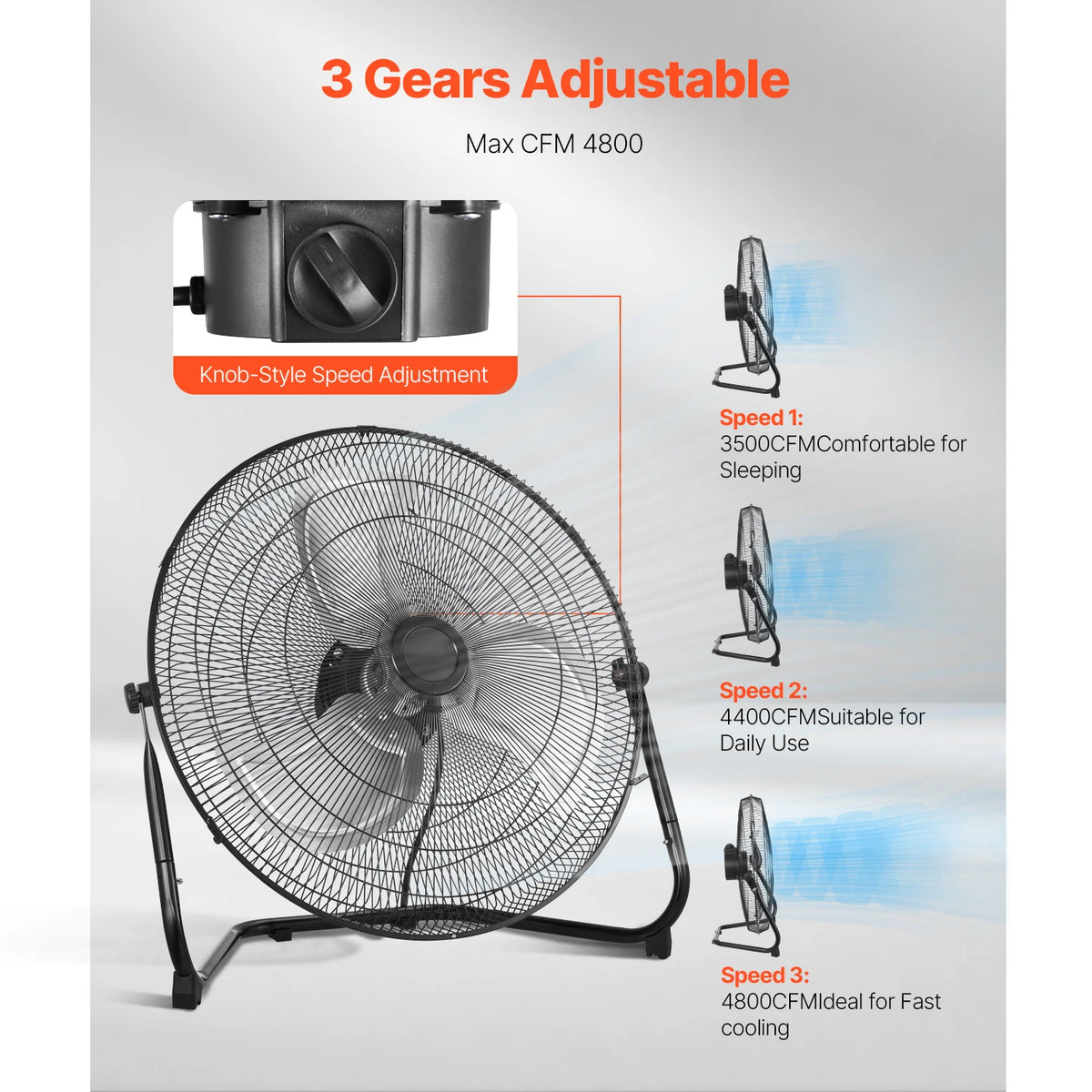 SucceBuy High Velocity Industrial Floor Fan With Adjustable Tilt